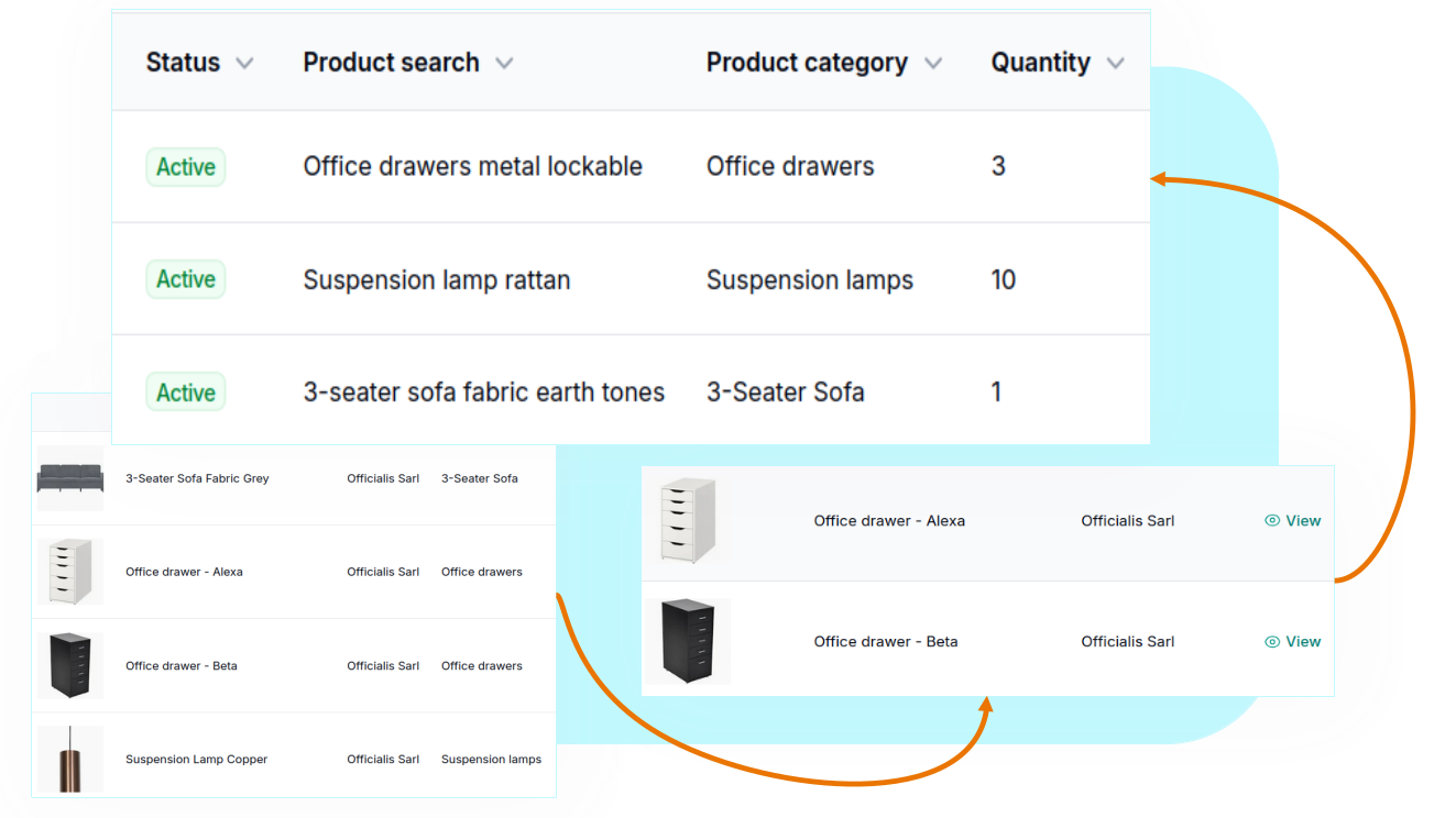 Presentation Directoristry